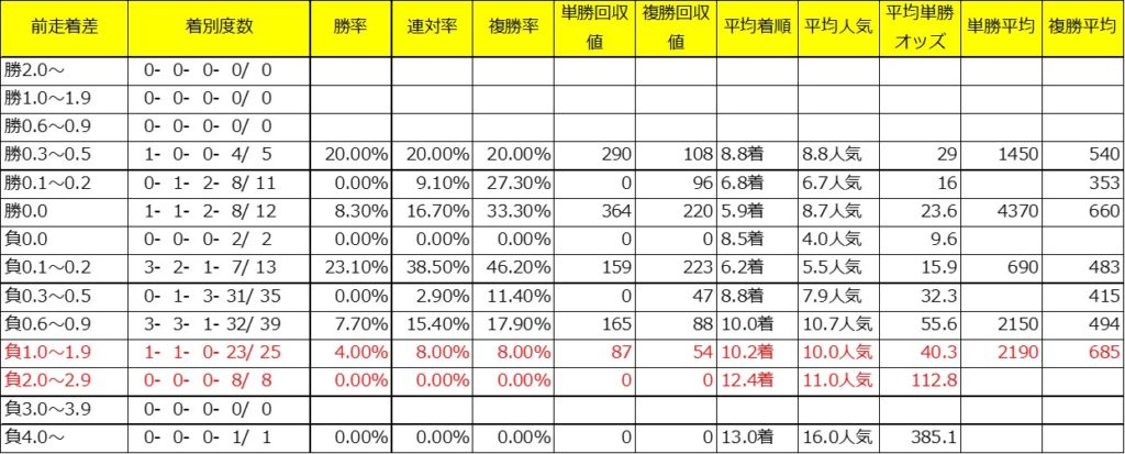 愛知杯過去10年前走着差別成績