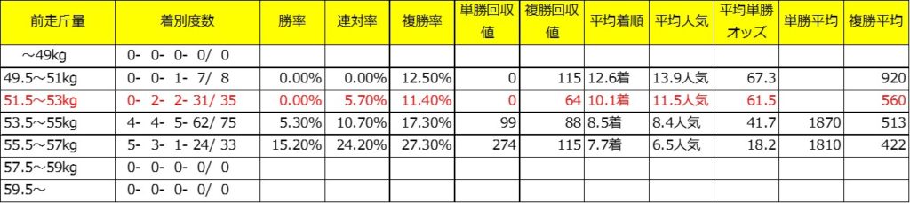 愛知杯過去10年前走着差別成績