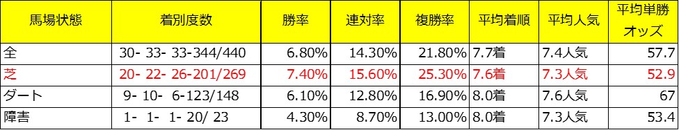 きさらぎ賞出走予定馬であるアランデルの牝系データ