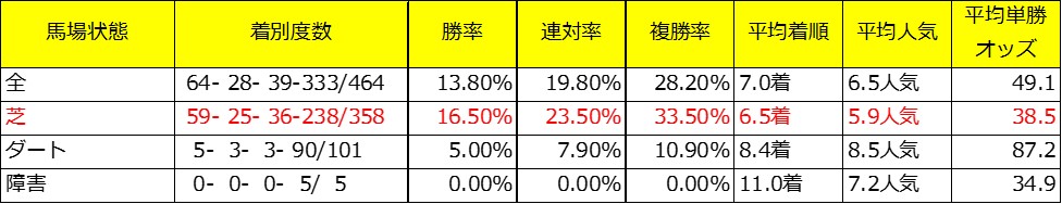 きさらぎ賞出走予定馬であるディオスバリエンテの牝系データ