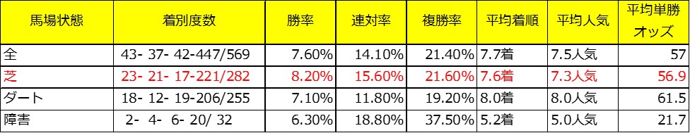 東京新聞杯出走予定馬であるサムシングジャストの牝系データ